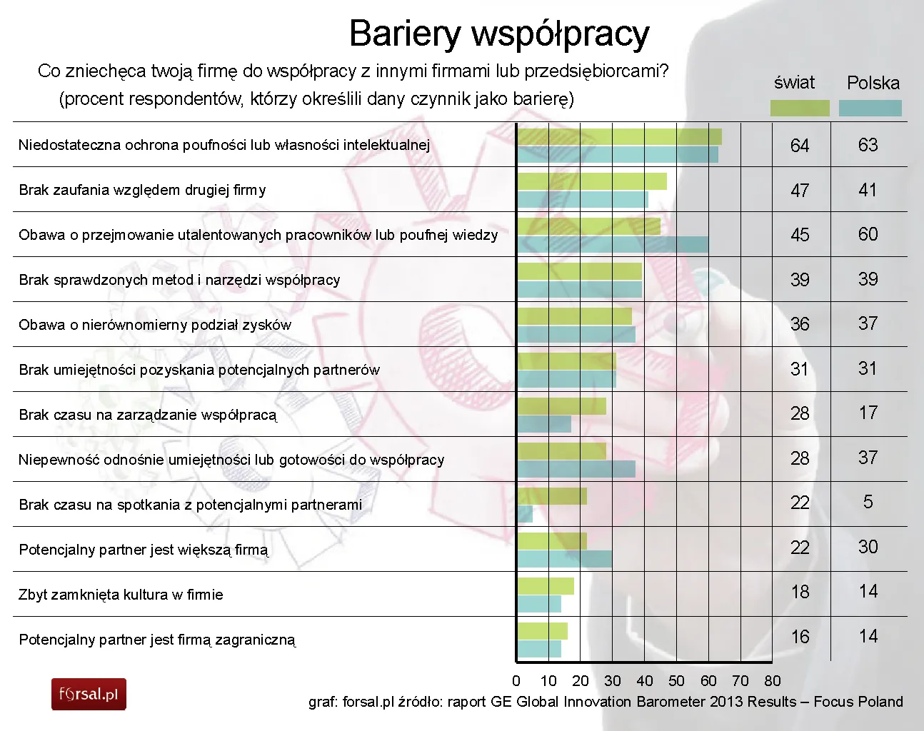 1176235-bariery-wspolpracy-co-zniecheca-twoja-firme-do-wspolpracy-z-innymi-firmami-lub-przedsiebiorcami.jpg