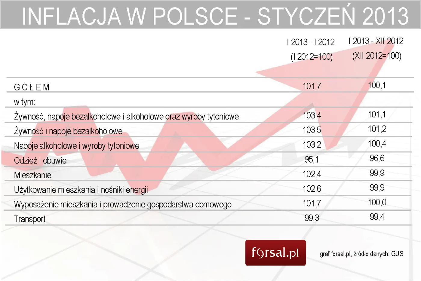 1209920-styczniowa-inflacja-w-polsce-w-2013-r-wyszczegolnienie.jpg