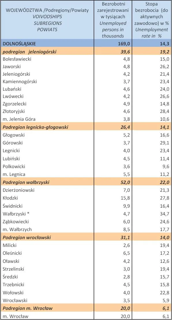 1256831-bezrobocie-w-polsce-w-styczniu-2013-r-woj-dolnoslaskie.jpg