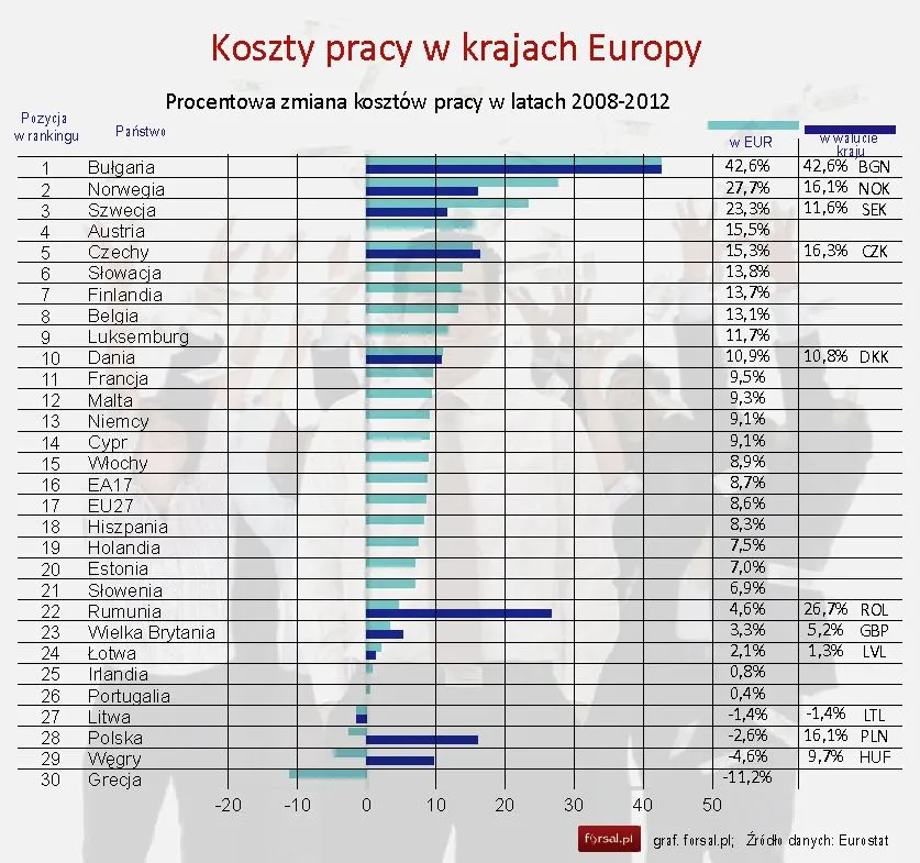 1283967-koszty-pracy-w-krajach-wuropy-zmian-w-latach-2008-2012.jpg
