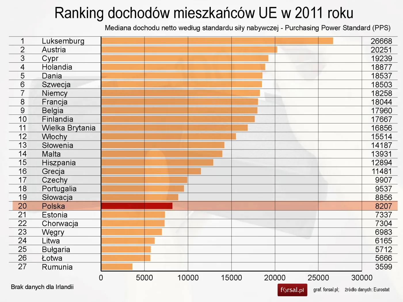 Zarobki w Polsce 2005-2011: zobacz, jak rosły dochody Polaków na tle UE
