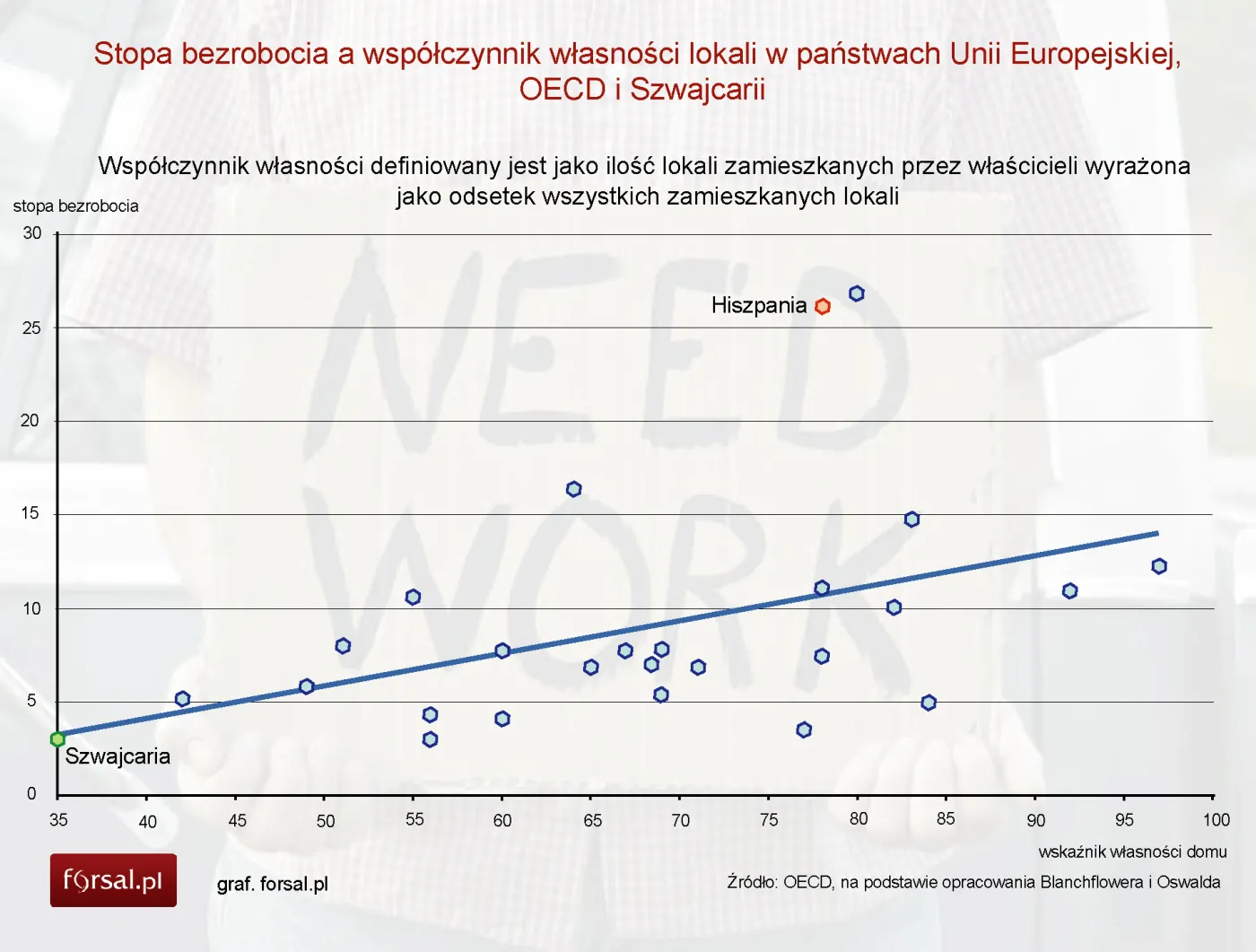 1348127-stopa-bezrobocia-a-wspolczynnik-wlasnosci-lokali-w-panstwach-unii-europejskiej-oecd-i-szwajcarii.jpg