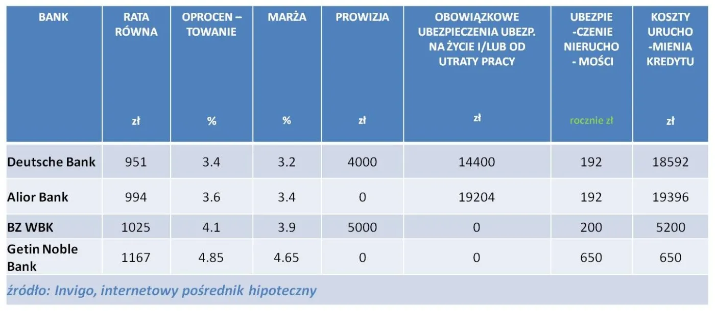 1373279-ranking-kredytow-hipotecznych-w-euro-czerwiec-2013-r.jpg