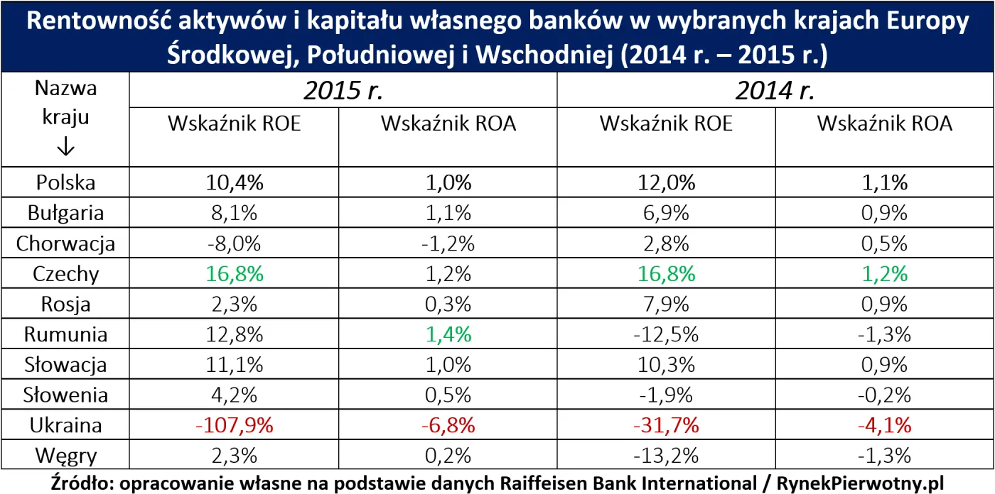 2618398-czy-banki-naprawde-zarobily-o-wiele-mniej-forsal-tab.png