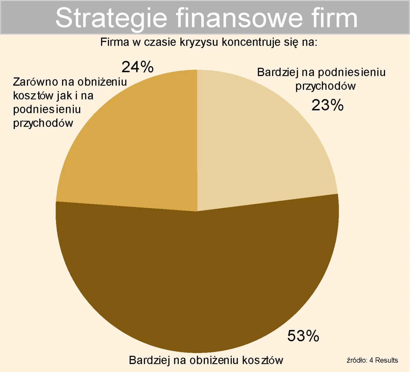 strategie_finansowe_firm_w_czasie_kryzysu_gospodarczego_86690.jpg