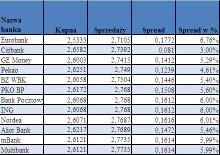 bankowe_kursy_franka_szwajcarskiego_wg_kursu_sprzedazy1_92165.png