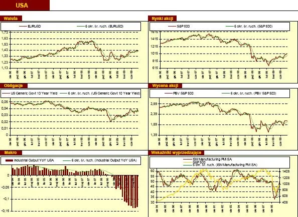 tygodniowy_przeglad_rynkow_finansowych_usa_7_14_08_2009_95089.jpg