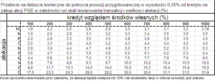 koszt_kredytu_przebicie_potrzebne_do_pokrycia_kredytu_116382.png