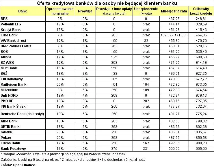 oferta_kredytowa_dla_osob_nie_bedacych_klientami_banku_136145.jpg