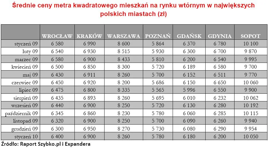 srednia_cena_matrea_kwadratowego_mieszkan_na_rynku_wtornym_w_najwiekszych_polskich_miastach_w_zl_164463.jpg