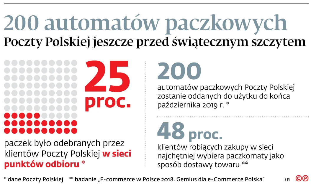 4273976-u8ef7e-graf-20b4-20200-20automatow-20paczkowych-20-c-p.jpg