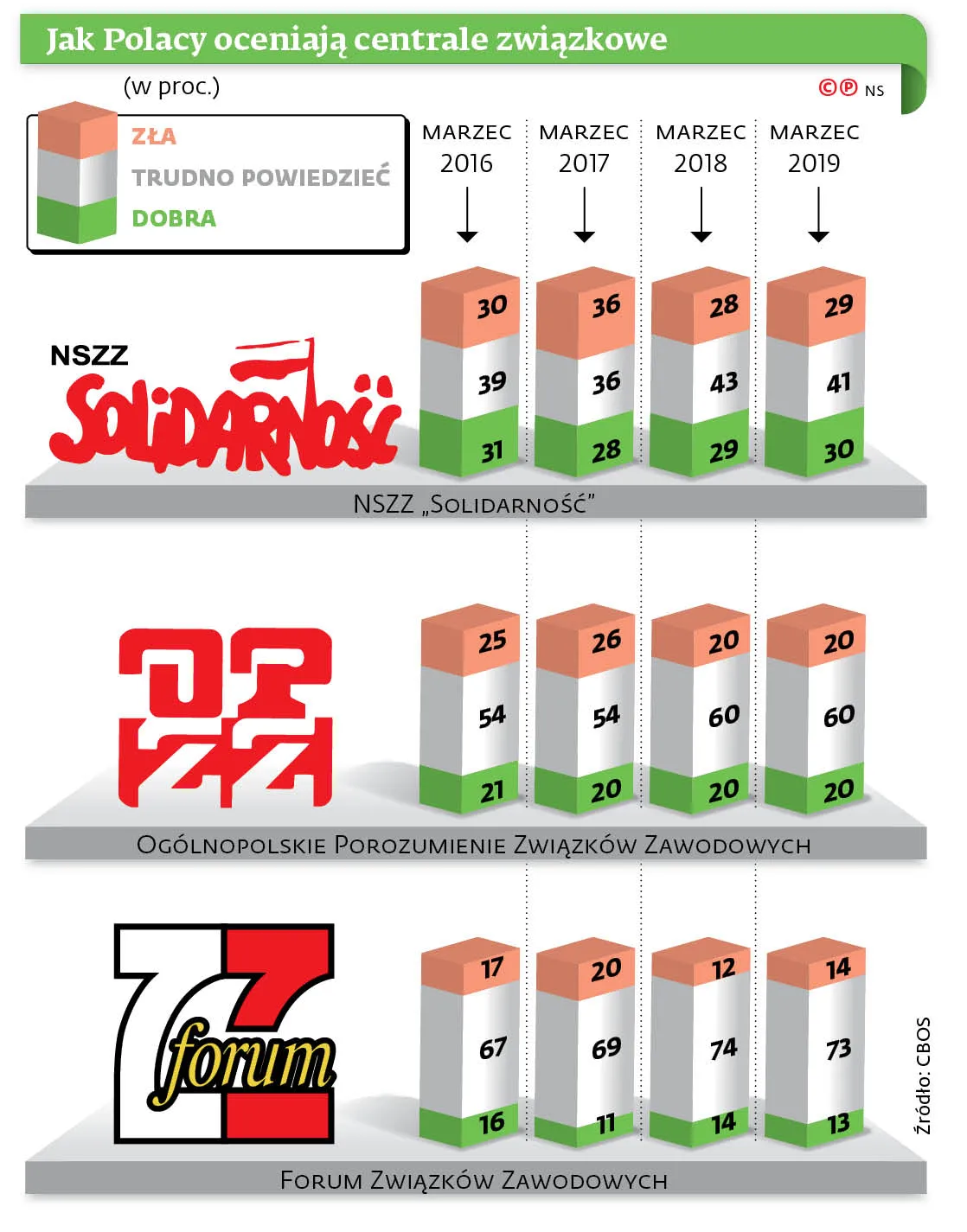 4356047-u104fa-graf-20b10-20centrale-20zwiazkowe-20kip-20-c-p.jpg