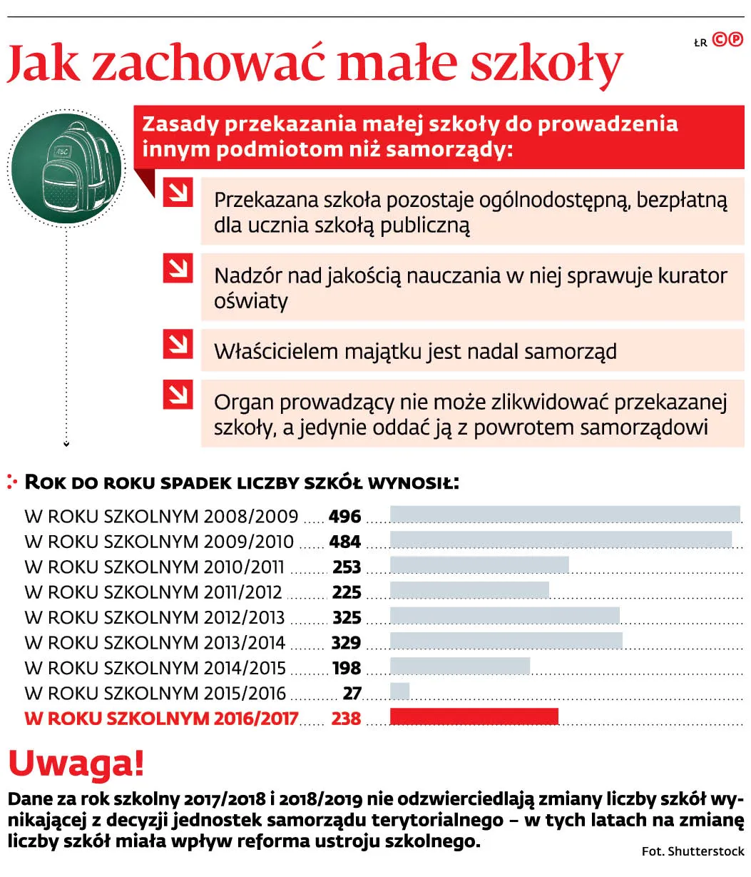 4415979-u124bf-graf-20b9-20jak-20zachowac-20male-20szkoly-20-p.jpg