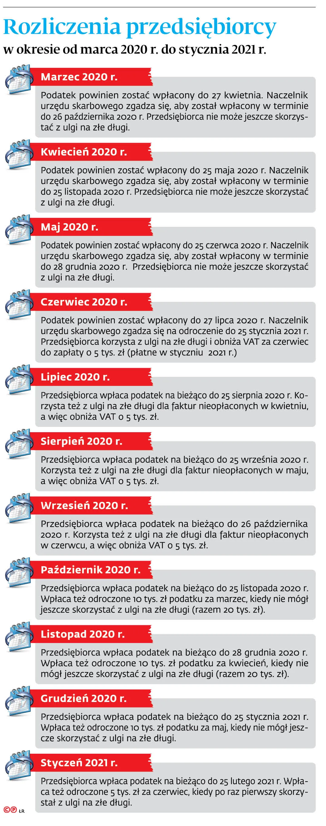 Rozliczenia przedsiębiorcy w okresie od marca 2020 r. do stycznia 2021 r.