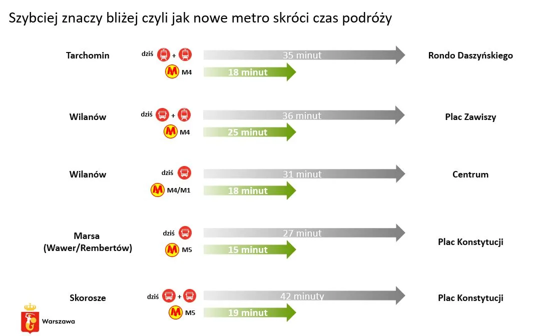 Jak zmieni się czas przejazdu dzięki nowym liniom metra