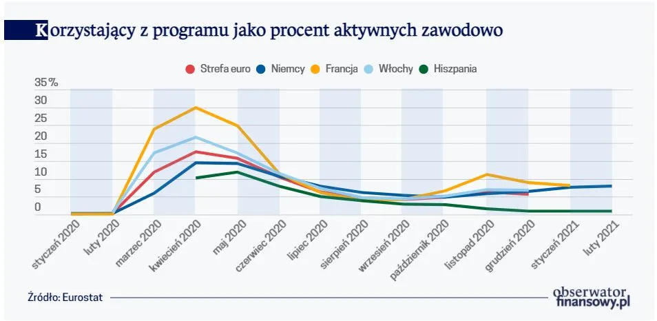 Korzystający z programu jako procent aktywnych zawodowo
