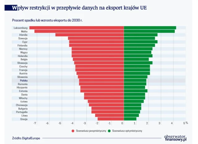 Zderzenie biznesu z ochroną danych. Pandemia doprowadzi do liberalizacji?