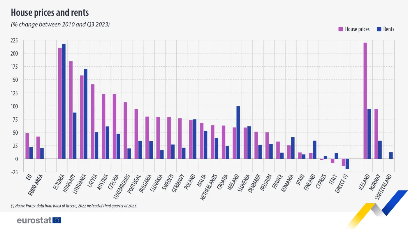 ceny-mieszkan-i-najmu-w-ue-w-latach-2010-2023-eurostat-38054260.jpg