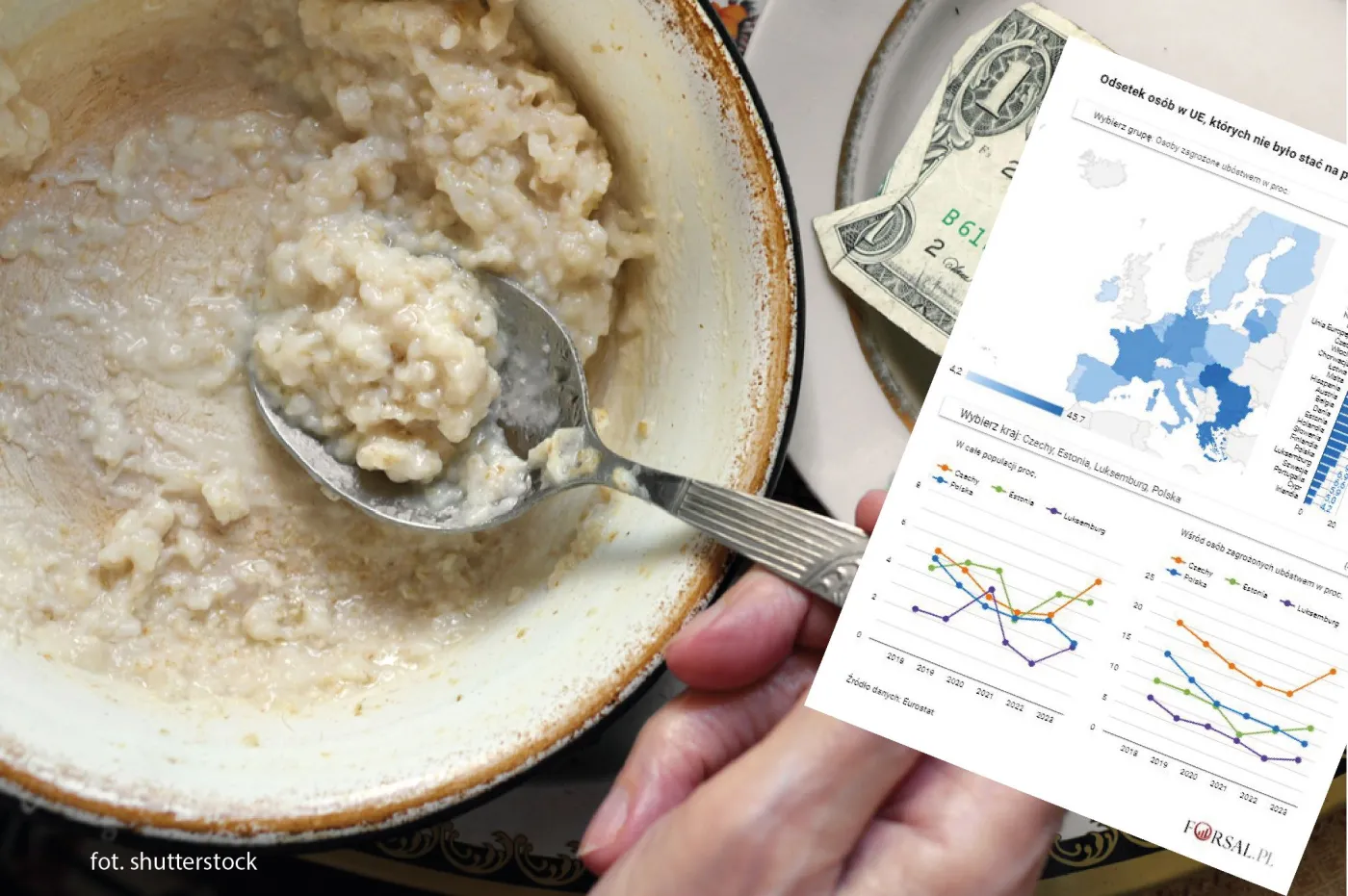 Co 10 mieszkańca Wspólnoty nie stać na porządny posiłek 