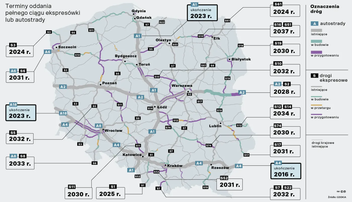 Terminy oddania pełnego ciągu ekspresówki lub autostrady