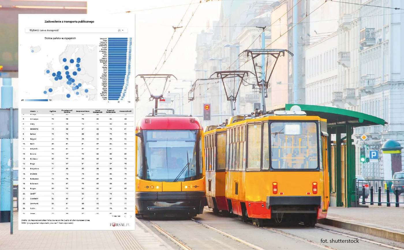 Warszawa jak Londyn. W tych miastach transport publiczny to powód do dumy