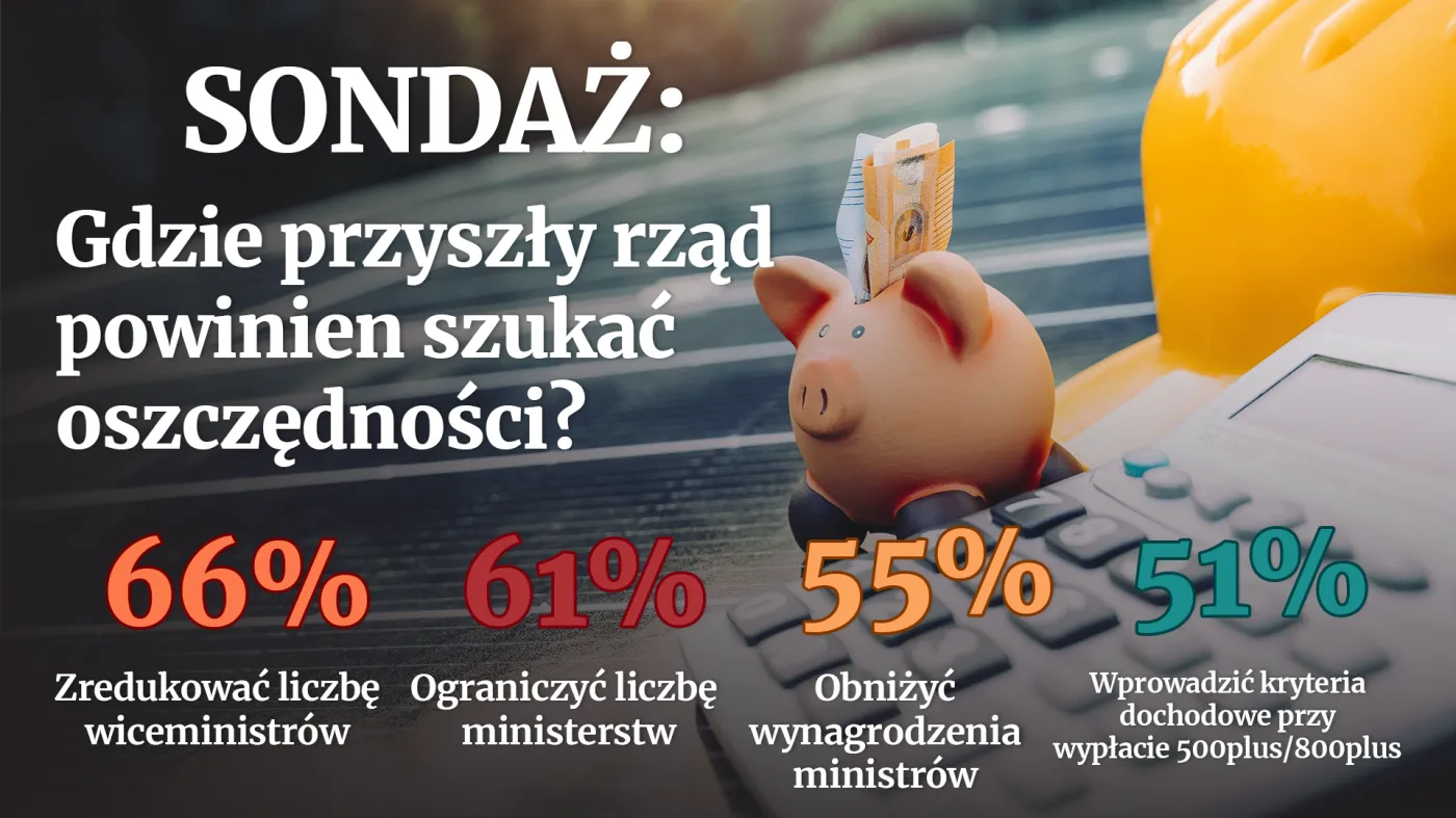 Na czym zdaniem Polaków powinien oszczędzać nowy rząd? [SONDAŻ]