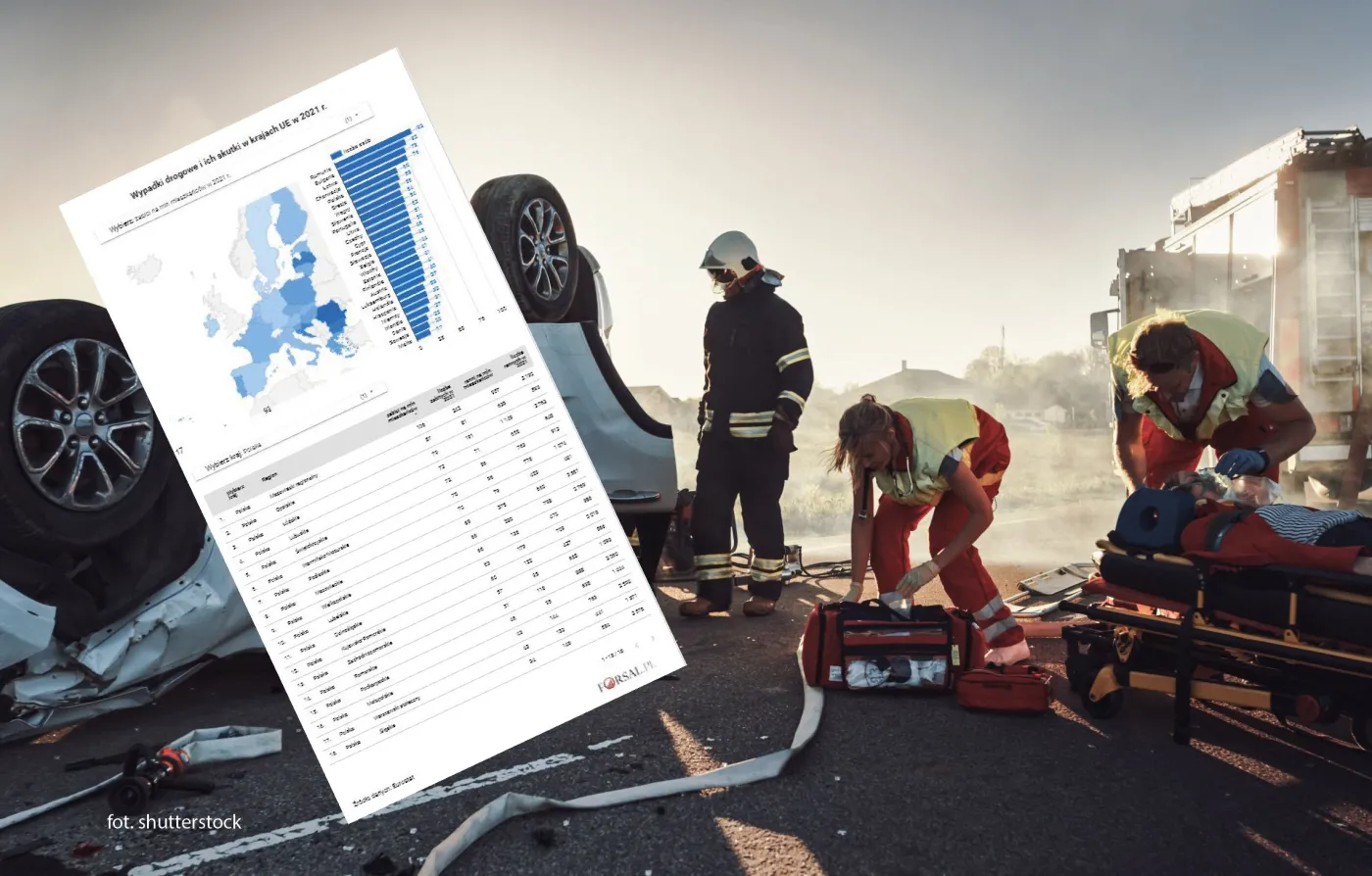 Śmiertelne wypadki samochodowe. Oto najbardziej niebezpieczne regiony w UE