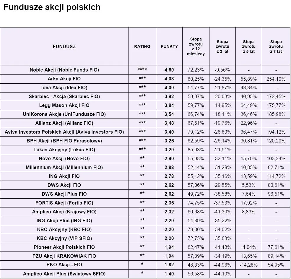 ranking_open_finance_fundusze_akcji_polskich_luty_2010_r_177010.jpg