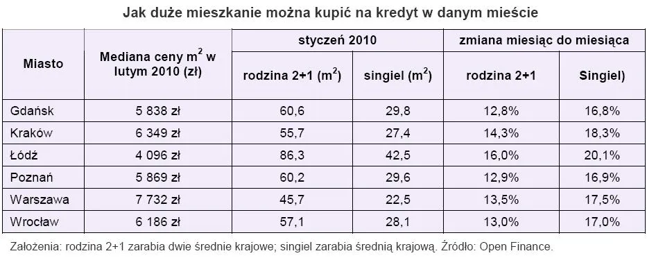 jak_duze_mieszkanie_mozna_kupic_na_kredyt_w_danym_miescie_183100.jpg