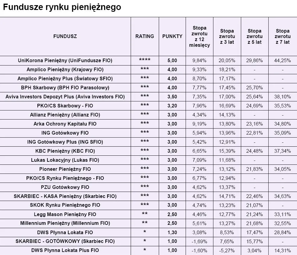 ranking_funduszy_open_finance_fundusze_rynku_pienieznego_189790.jpg