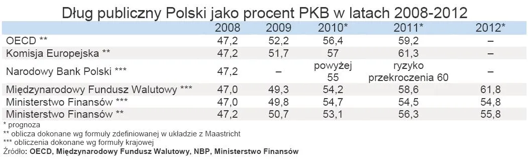 dlug_publiczny_polski_jako_procent_pkb_w_latach_2008_2012_190864.jpg