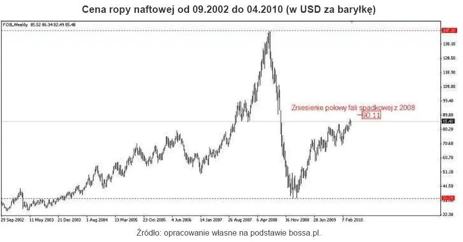 ceny_ropy_naftowej_od_wrzesnia_2002_r_do_kwietnia_2010_r_195551.jpg