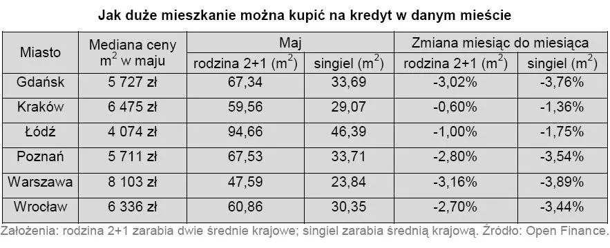 jak_duze_mieszkanie_mozna_kupic_na_kredyt_w_danym_miescie_221440.jpg