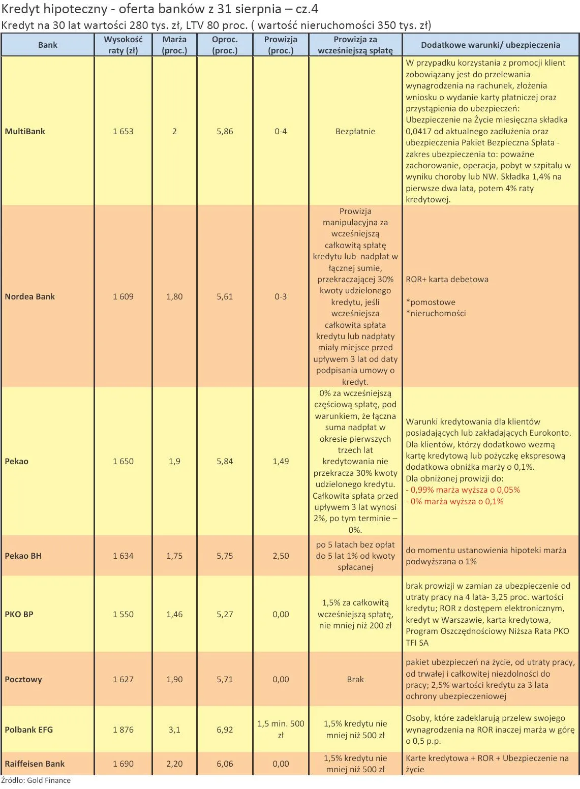 kredyt_hipoteczny_oferta_bankow_z_31_sierpnia_2010_r_cz_4_252013.jpg