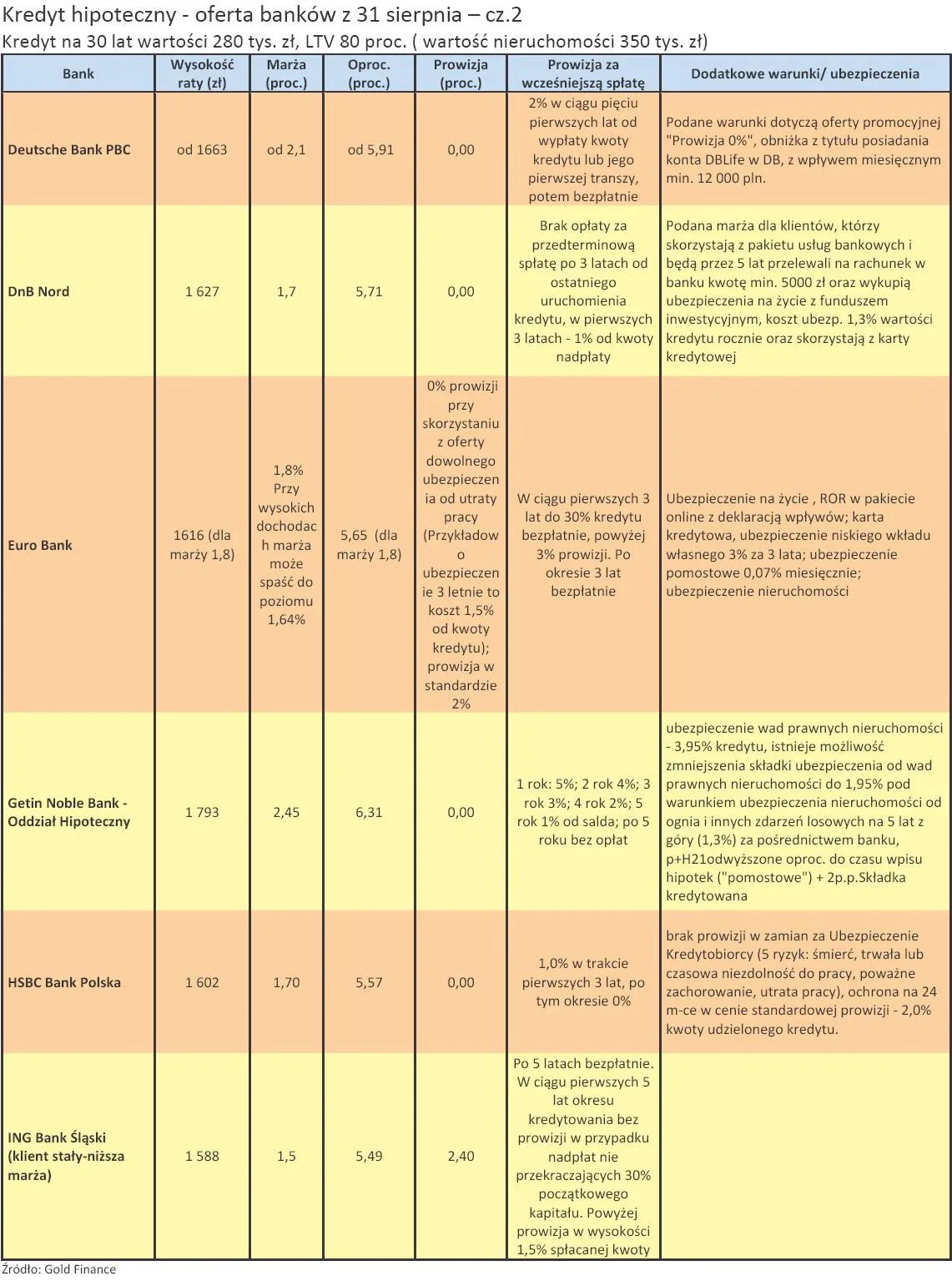 kredyt_hipoteczny_oferta_bankow_z_31_sierpnia_2010_r_cz_2_251999.jpg
