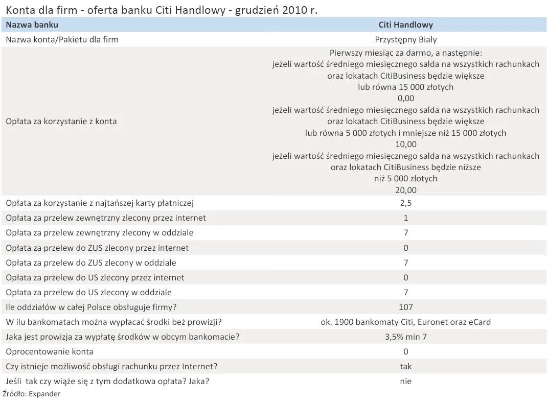 konta_dla_firm_oferta_banku_citi_handlowy_grudzien_2010_r_294428.jpg