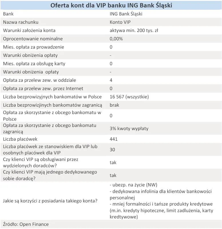 oferta_kont_dla_vip_banku_ing_bank_slaski_grudzien_2010_r_302402.jpg