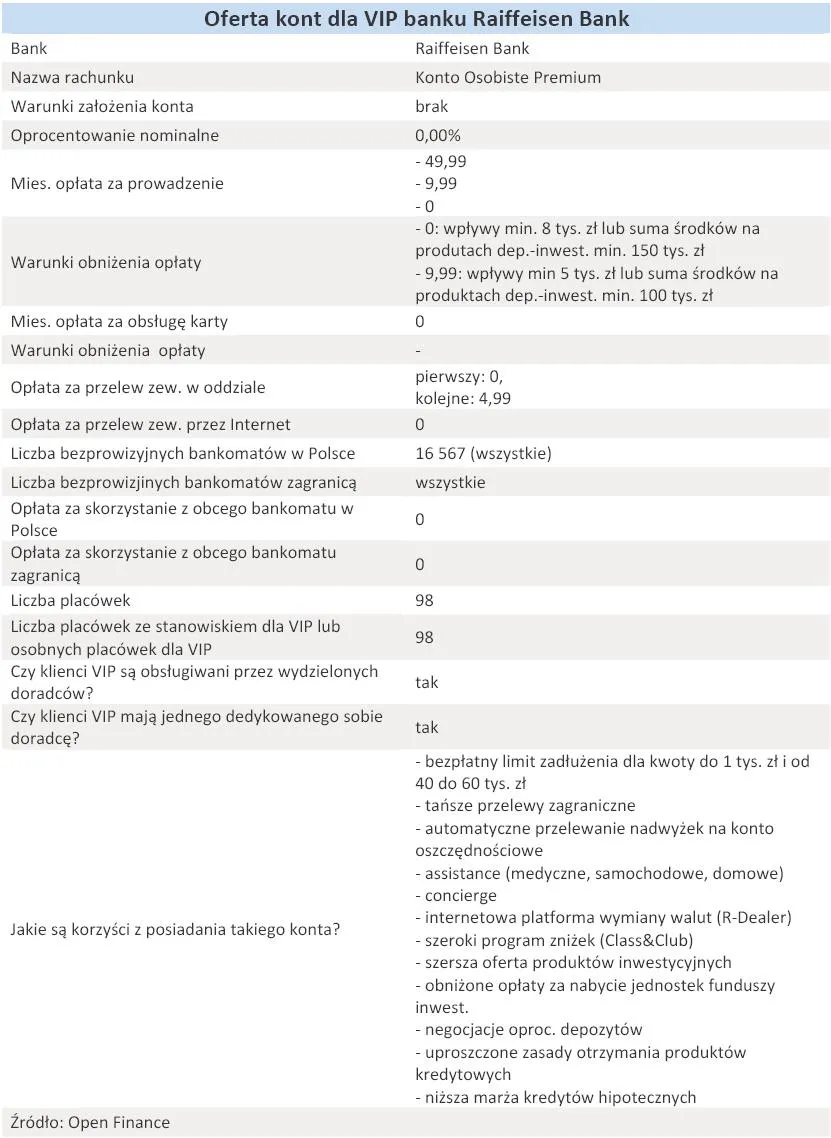 oferta_kont_dla_vip_banku_raiffeisen_bank_grudzien_2010_r_302445.jpg