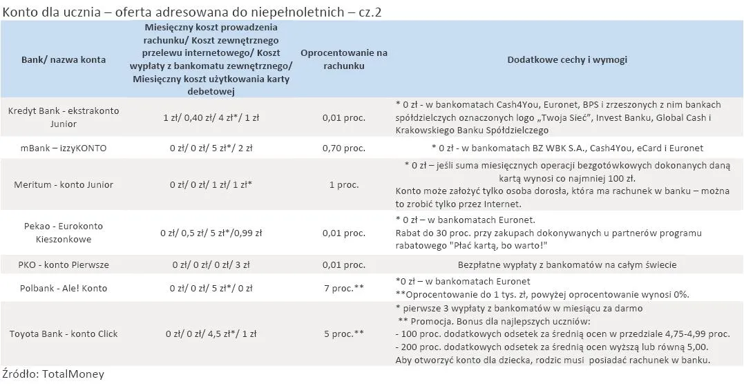447159-konto-dla-ucznia-oferta-adresowana-do-niepelnoletnich-cz-2.jpg