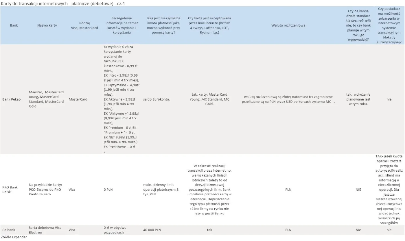 453453-karty-do-transakcji-internetowych-platnicze-debetowe-cz-4.jpg