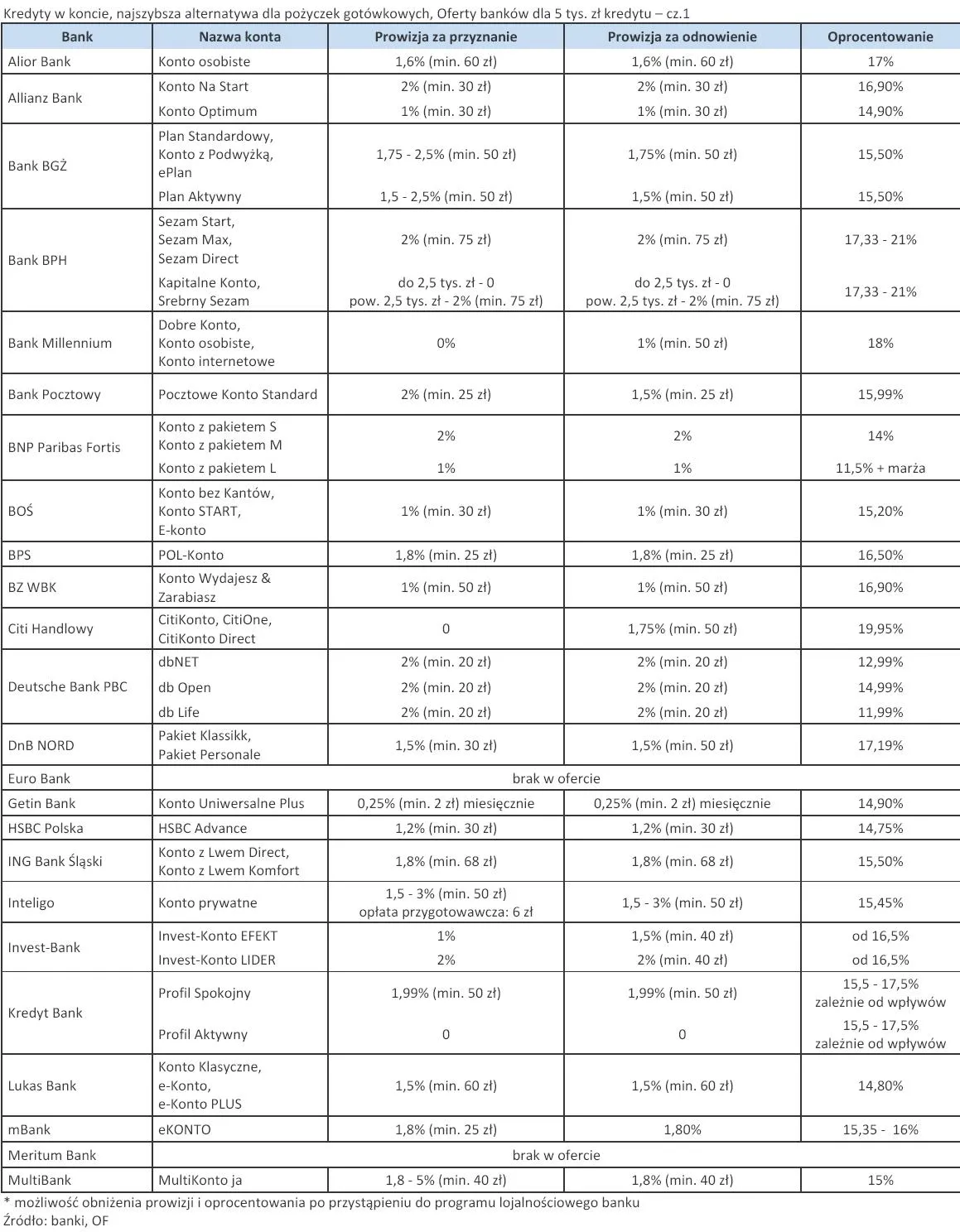 506697-kredyty-w-koncie-oferty-bankow-dla-5-tys-zl-kredytu-cz-1.jpg