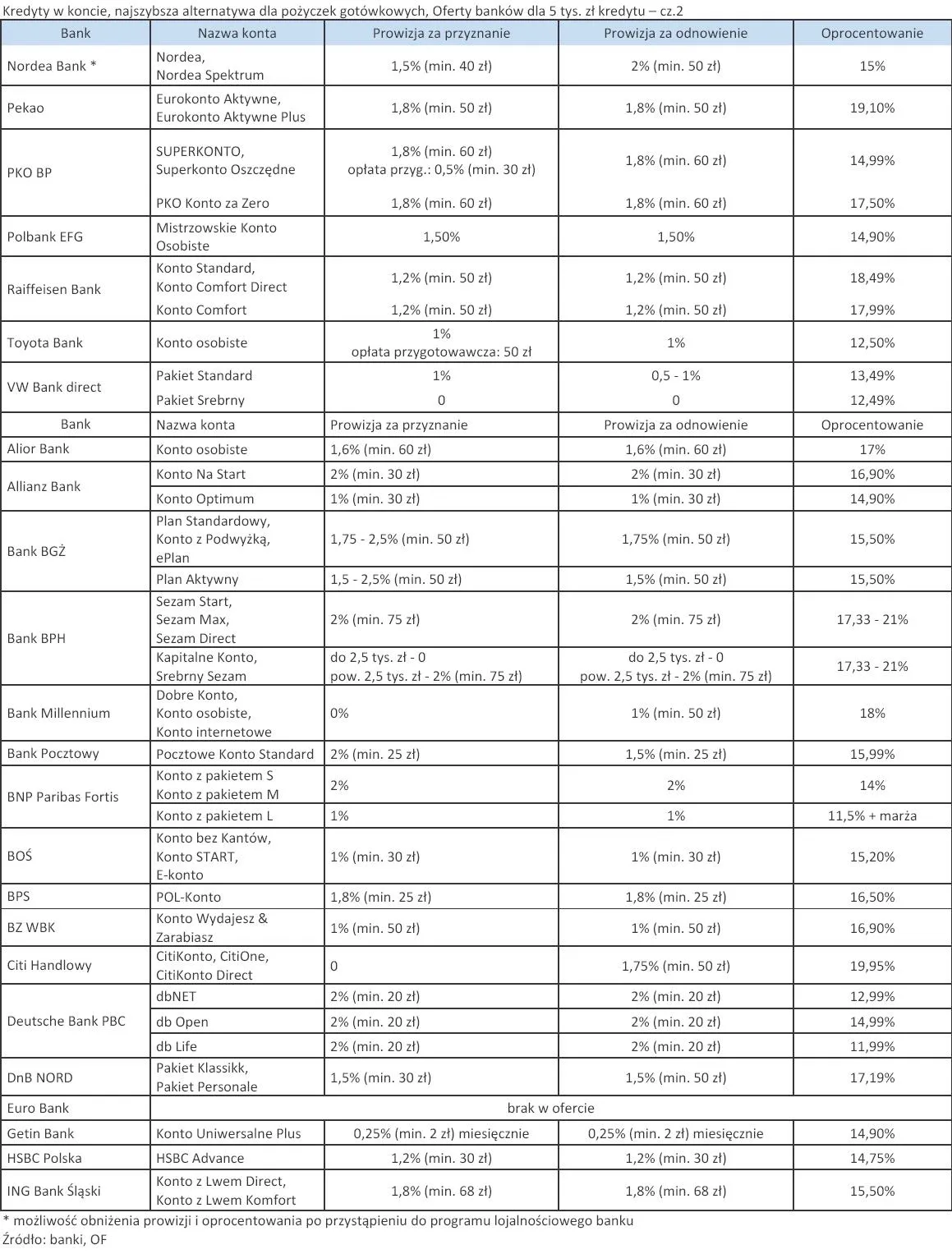 506712-kredyty-w-koncie-oferty-bankow-dla-5-tys-zl-kredytu-cz-2.jpg