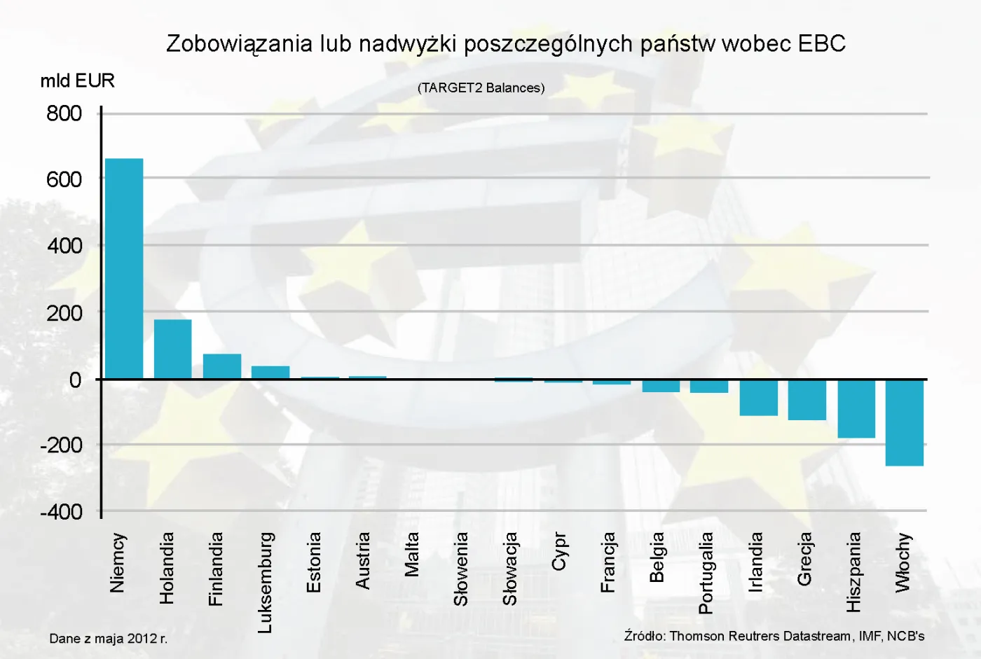 Run na greckie banki będzie oznaczał powrót drachmy oraz problemy Hiszpanii i Włoch