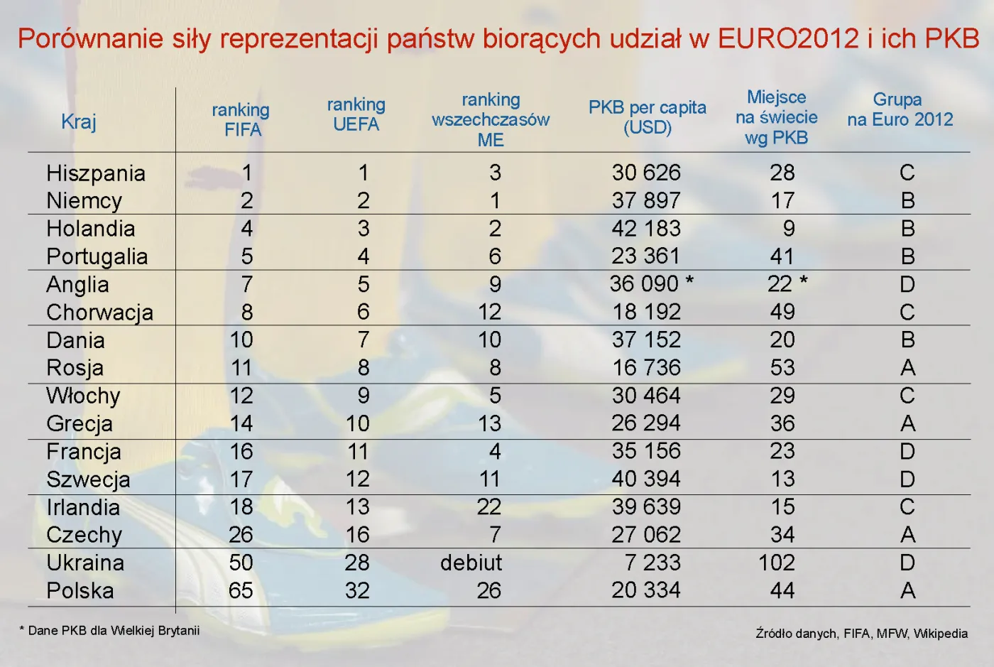 870002-porownanie-sily-pilkarskich-reprezentacji-panstw-i-ich-pkb.jpg