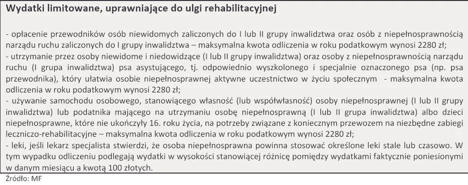 1029539-wydatki-limitowane-uprawniajace-do-ulgi-rehabilitacyjnej.jpg