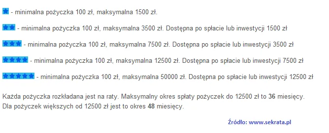 Pożyczka w internetowej społeczności? To się opłaca!