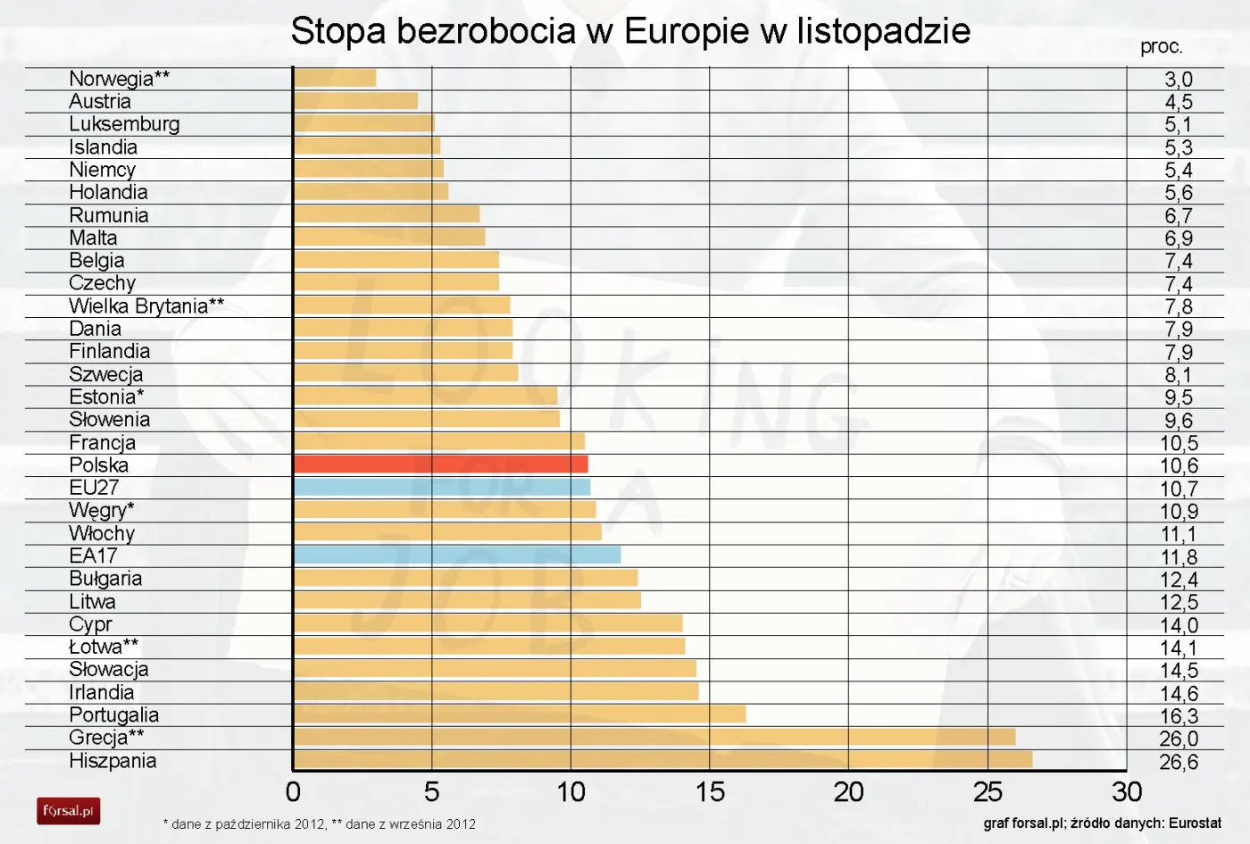 1160348-stopa-bezrobocia-w-krajach-europy-w-listopadzie-eurostat.jpg