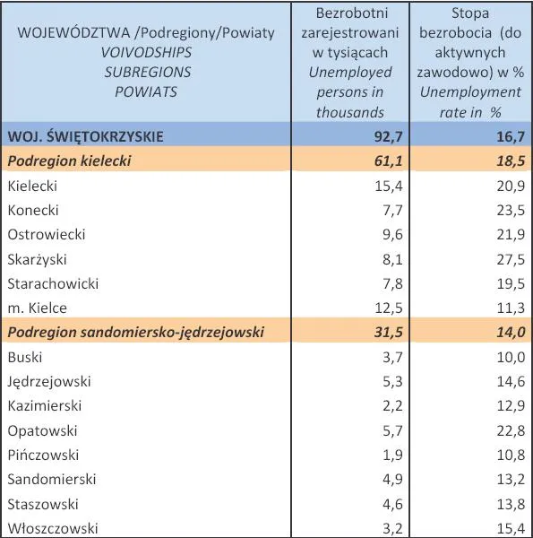 1257001-bezrobocie-w-polsce-w-styczniu-2013-r-woj-swietokrzyskie.jpg