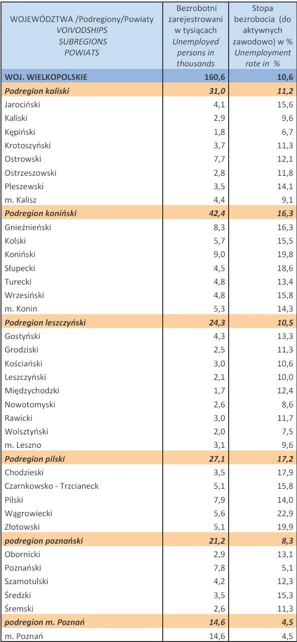 1257027-bezrobocie-w-polsce-w-styczniu-2013-r-woj-wielkopolskie.jpg