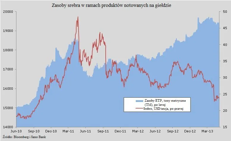 1327304-zasoby-srebra-w-ramach-produktow-notowanych-na-gieldzie.jpg